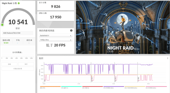 挪动游戏的版本谜底！ROG 魔霸7 Plus超能版评测