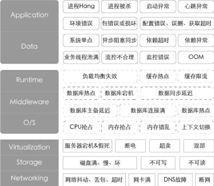 聊一聊若何做好垂曲域不变性