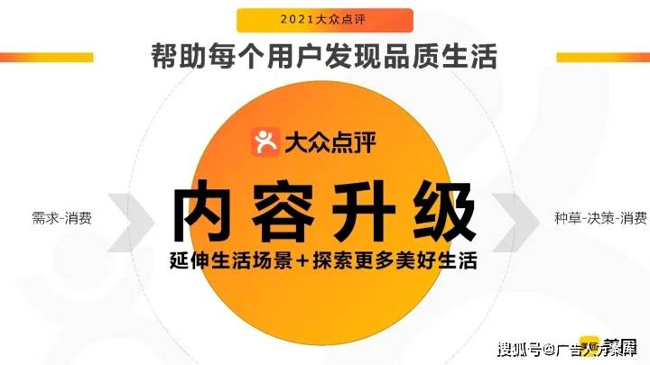 2021美团群众点评APP品牌营销通案