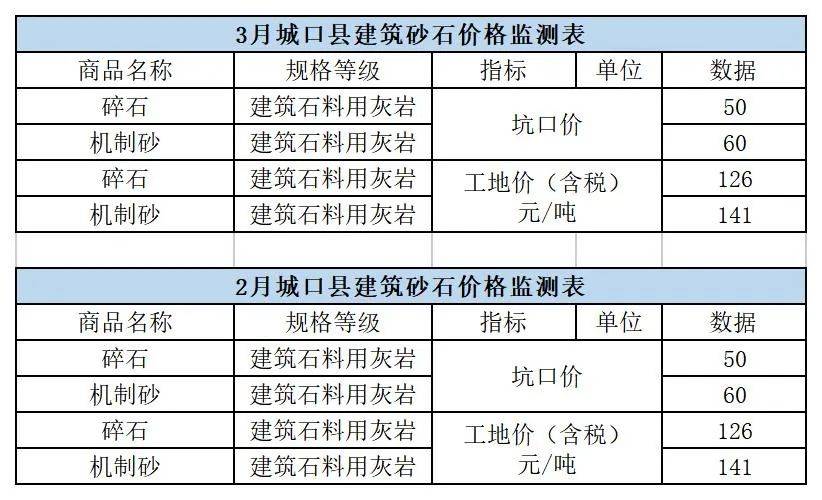 水泥价格行情分析:近期市场趋势观察