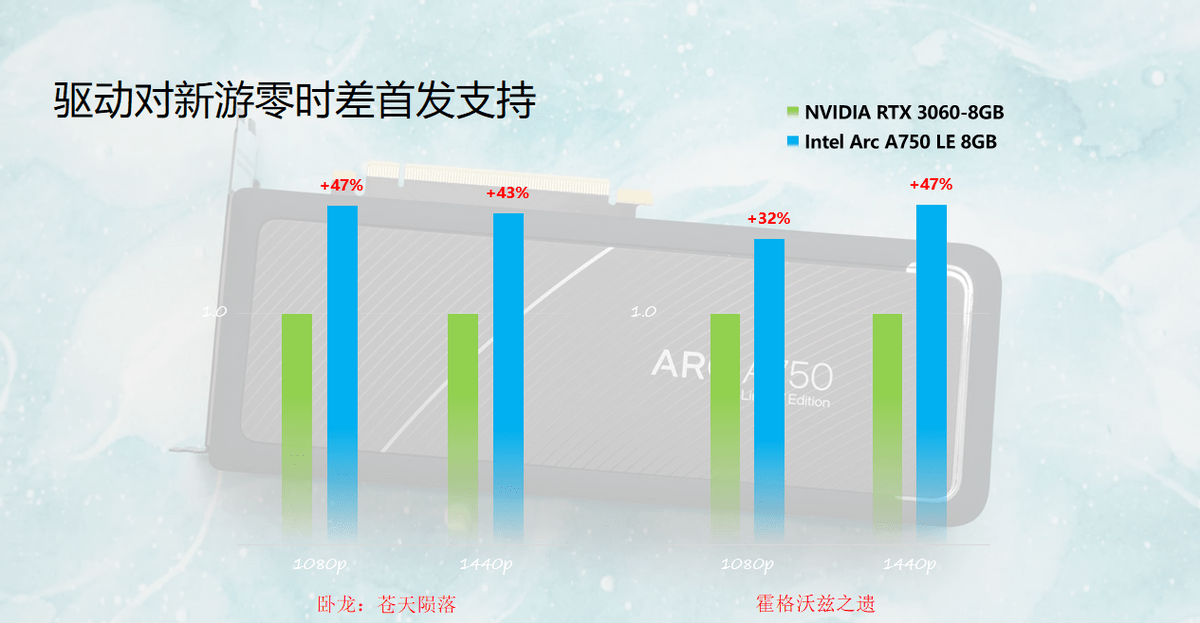 4000以内13代酷睿主机若何搭配？那张1000多的显卡，必然要选！