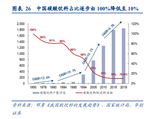 碳酸饮料江湖危机四伏 百事可乐、可口可乐面对重重挑战