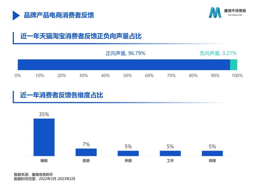 保健食物2月份爆品新品速览（附下载）