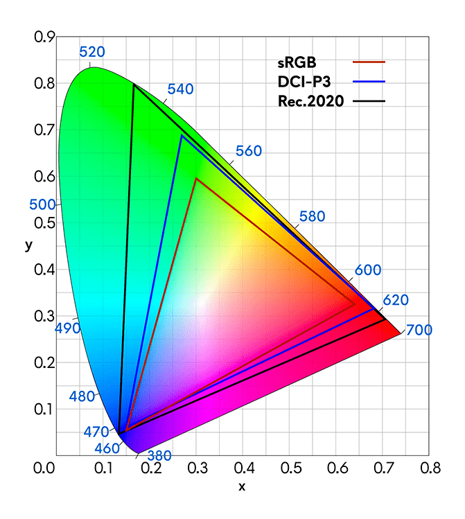 上海徐汇承平洋外星人保举QD-OLED 到底好在哪