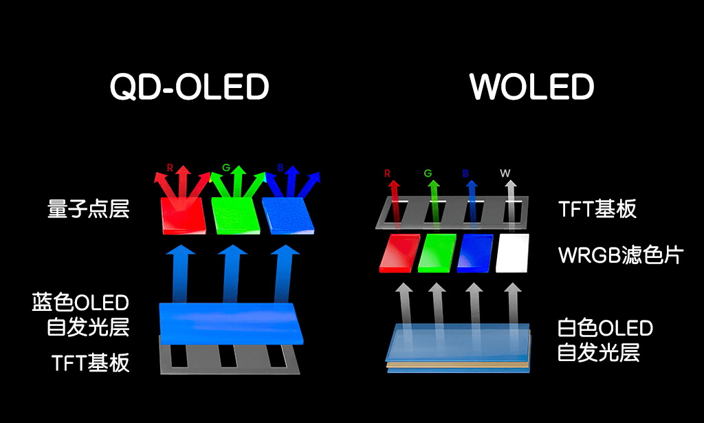 上海徐汇承平洋外星人保举QD-OLED 到底好在哪