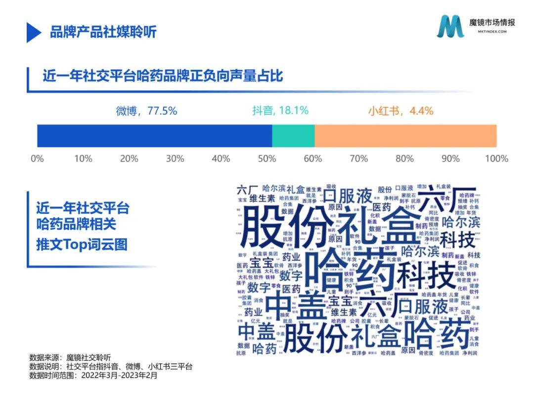 保健食物2月份爆品新品速览（附下载）