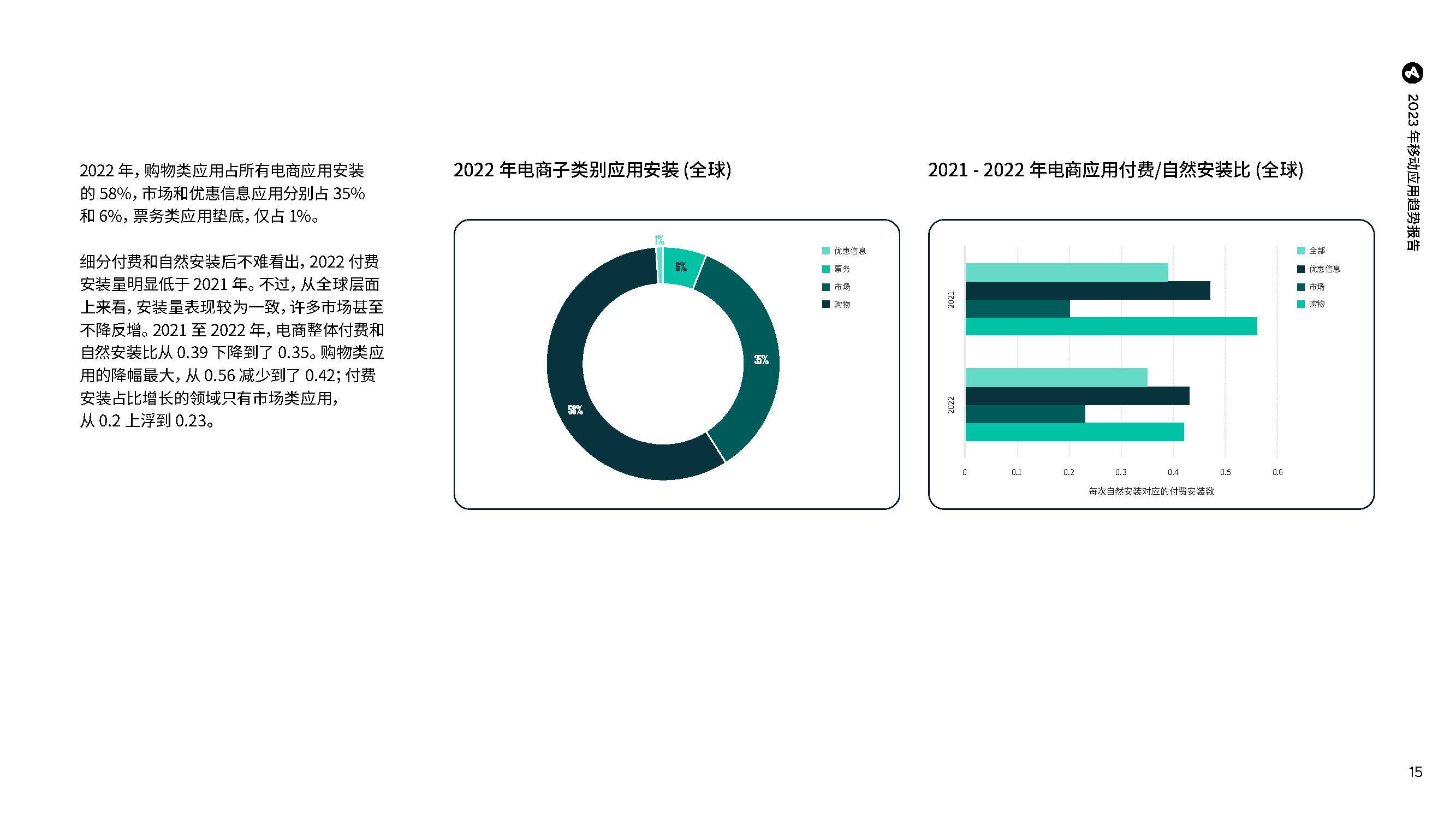 2023年挪动应用趋向陈述（附下载）