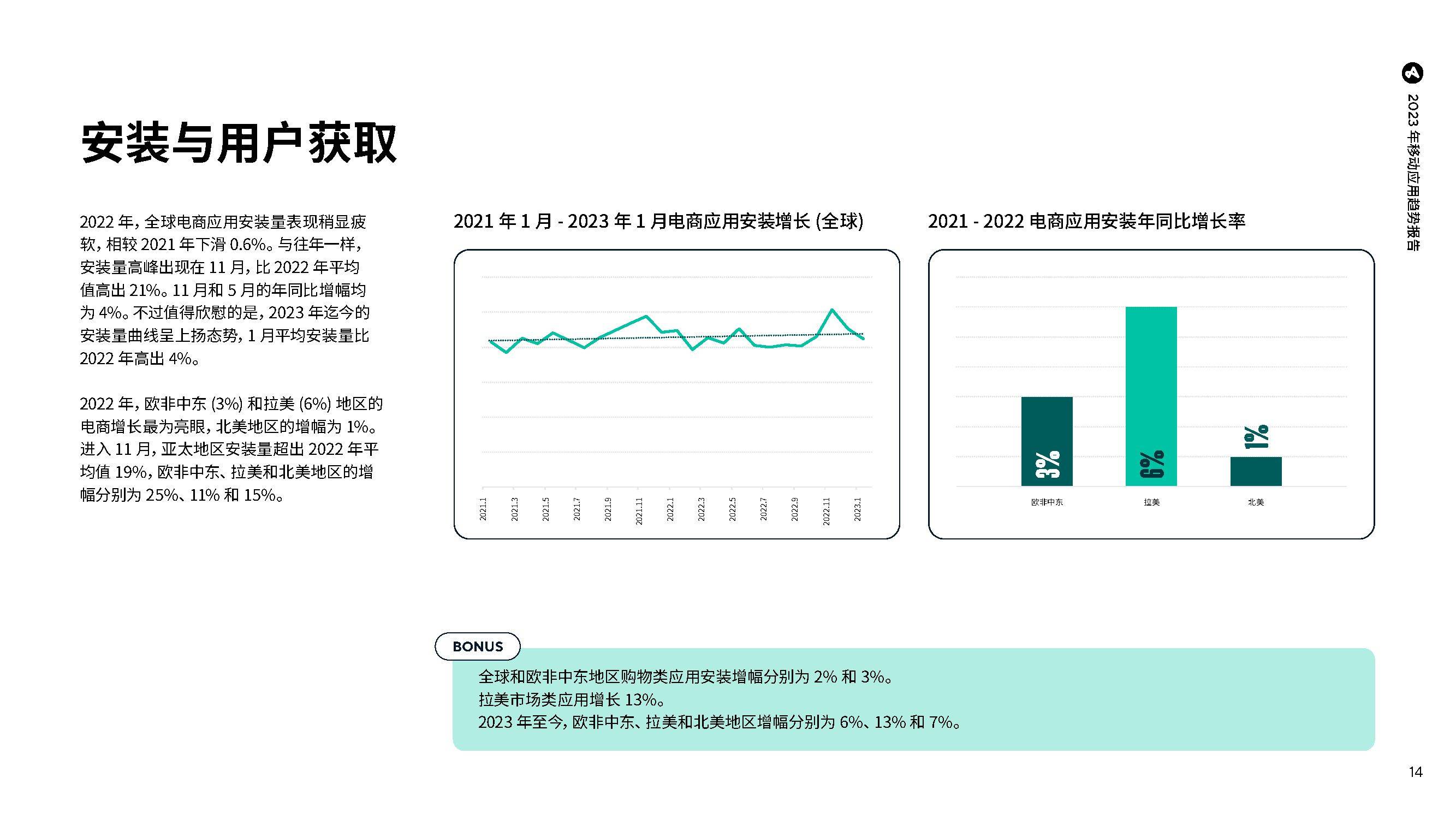 2023年挪动应用趋向陈述（附下载）