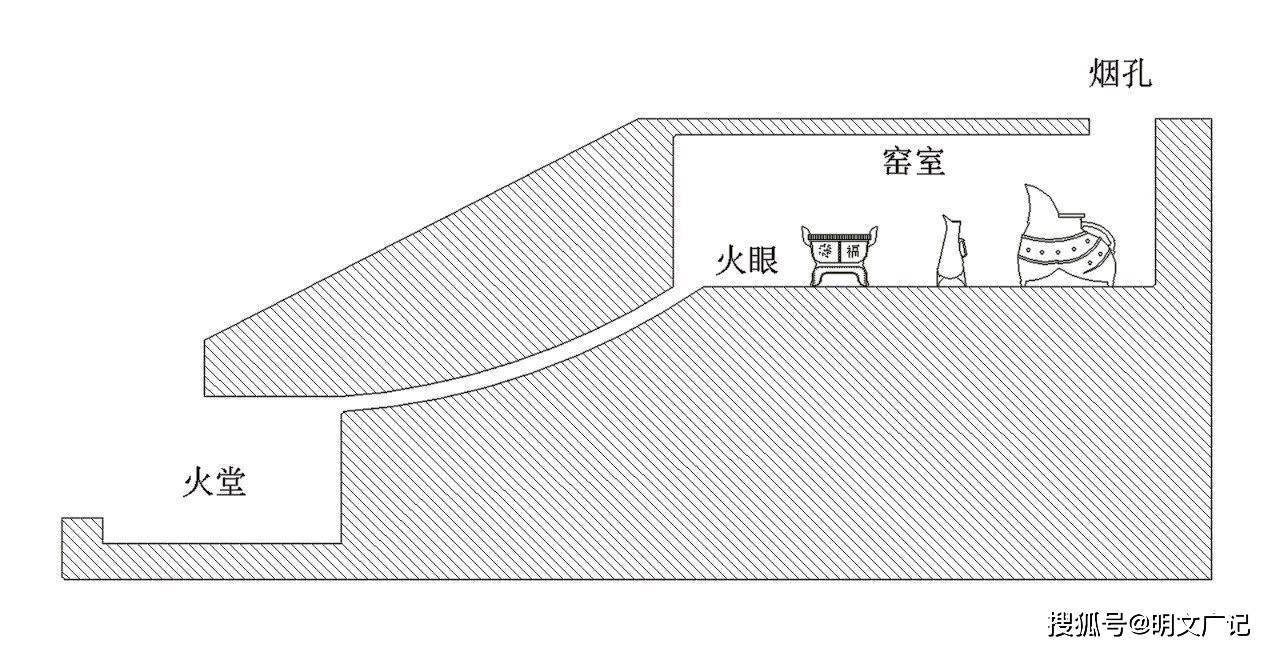 没有铜冶炼遗存的两河流域哪来的青铜时代：冶金术起源于西亚？