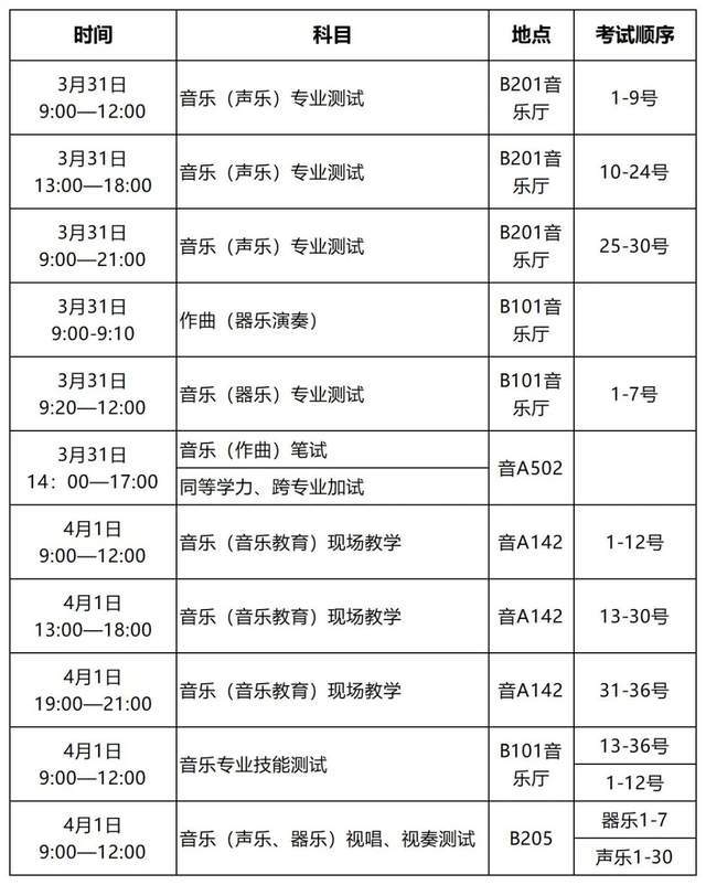 【24考亚星体育研攻略】四川师范大学音乐学院135101 音乐备考指南(图2)