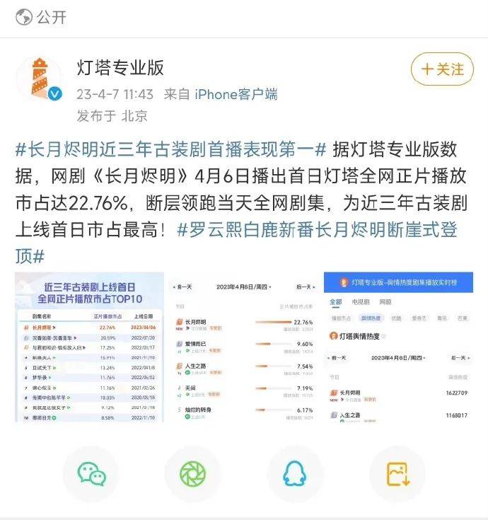 2023第一仙侠《长月烬明》屡破纪录，优酷“仙侠剧第一厂牌”实至名归