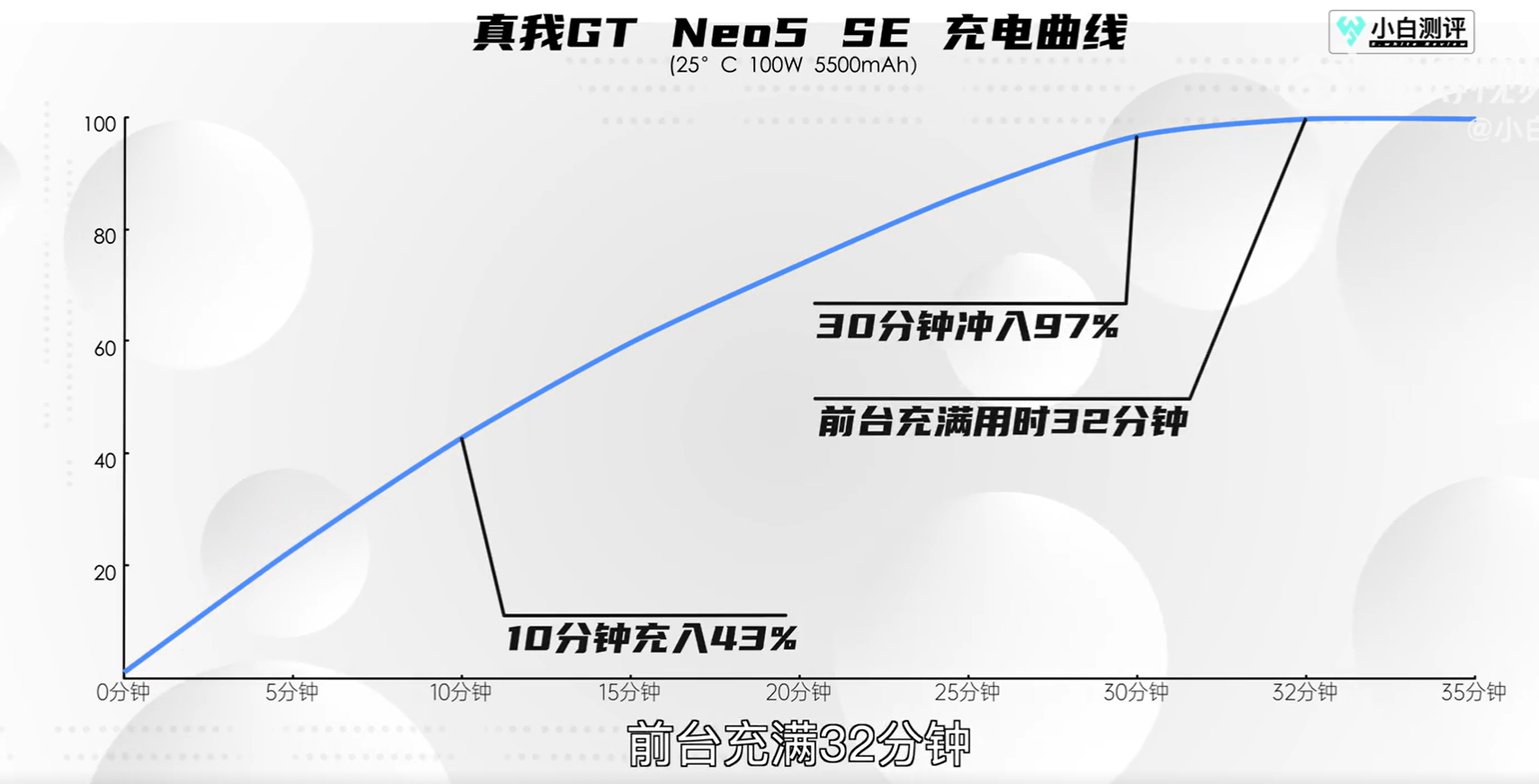 预算2K购机怎么选？实我GT Neo5 SE有颜又能打，性价比拉满