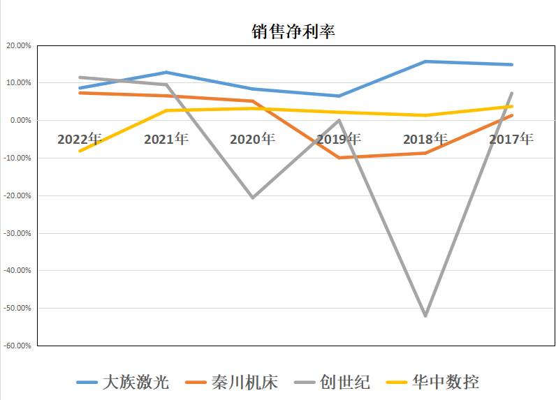 工业母机：大族激光、秦川机床、创世纪、华中数控，谁含金量更高