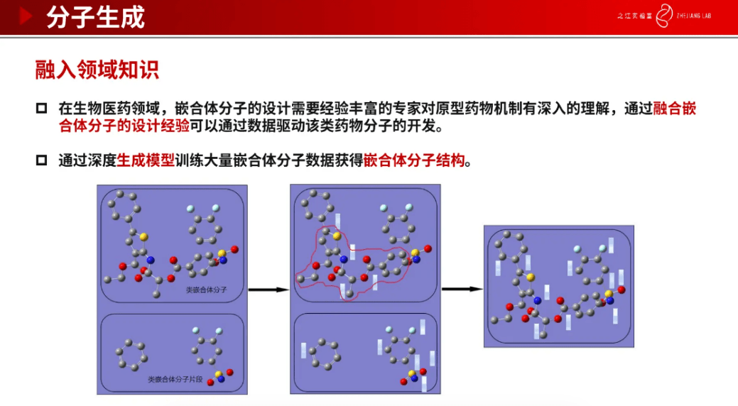 之江尝试室图计算中心副主任陈红阳：生物造药 × Graph AI 大模子