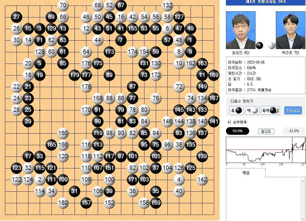 更高棋士战，元大锤使出“僵尸流”！朴键昊七段认输后一脸茫然？