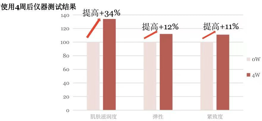 今天的6款抗老卷王天花板，N个顶流成分竟然加满了！