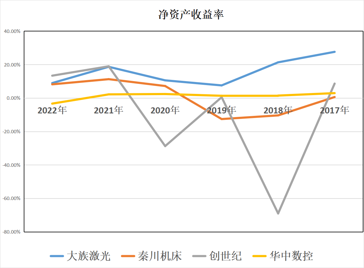 工业母机：大族激光、秦川机床、创世纪、华中数控，谁含金量更高