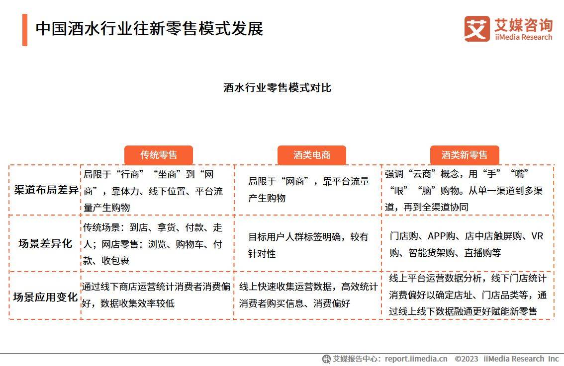 艾媒征询｜2023-2024年中国酒类新零售市场研究陈述