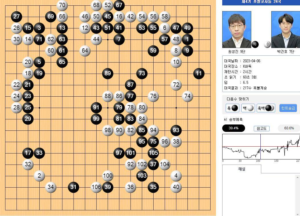 更高棋士战，元大锤使出“僵尸流”！朴键昊七段认输后一脸茫然？