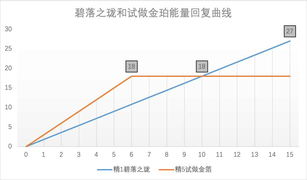 原神3.6新兵器“碧落之珑”阐发：史上最省钱专武降生！