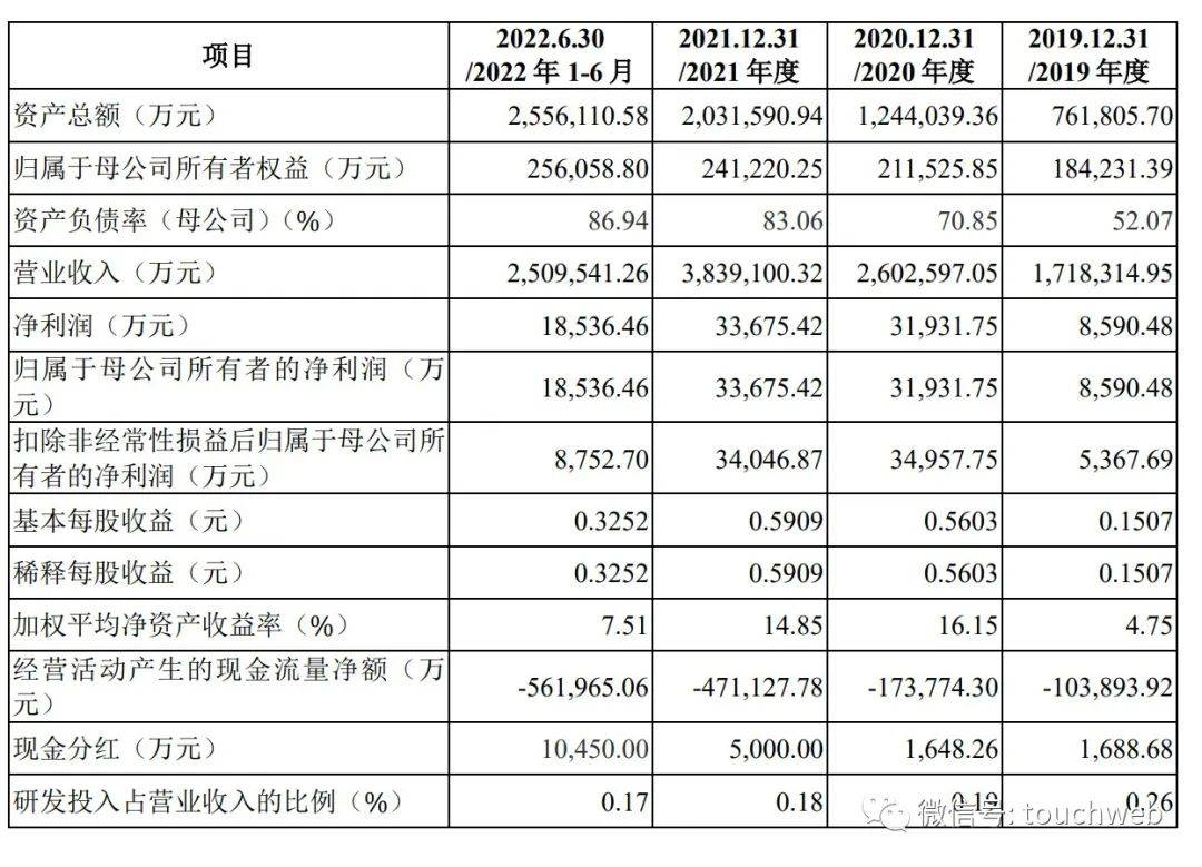 中电港深交所上市：市值281亿 中国电子是大股东