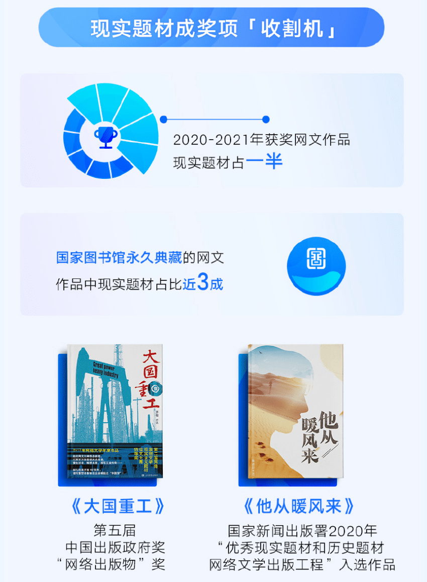 影视圈能够继续信赖网文IP吗？