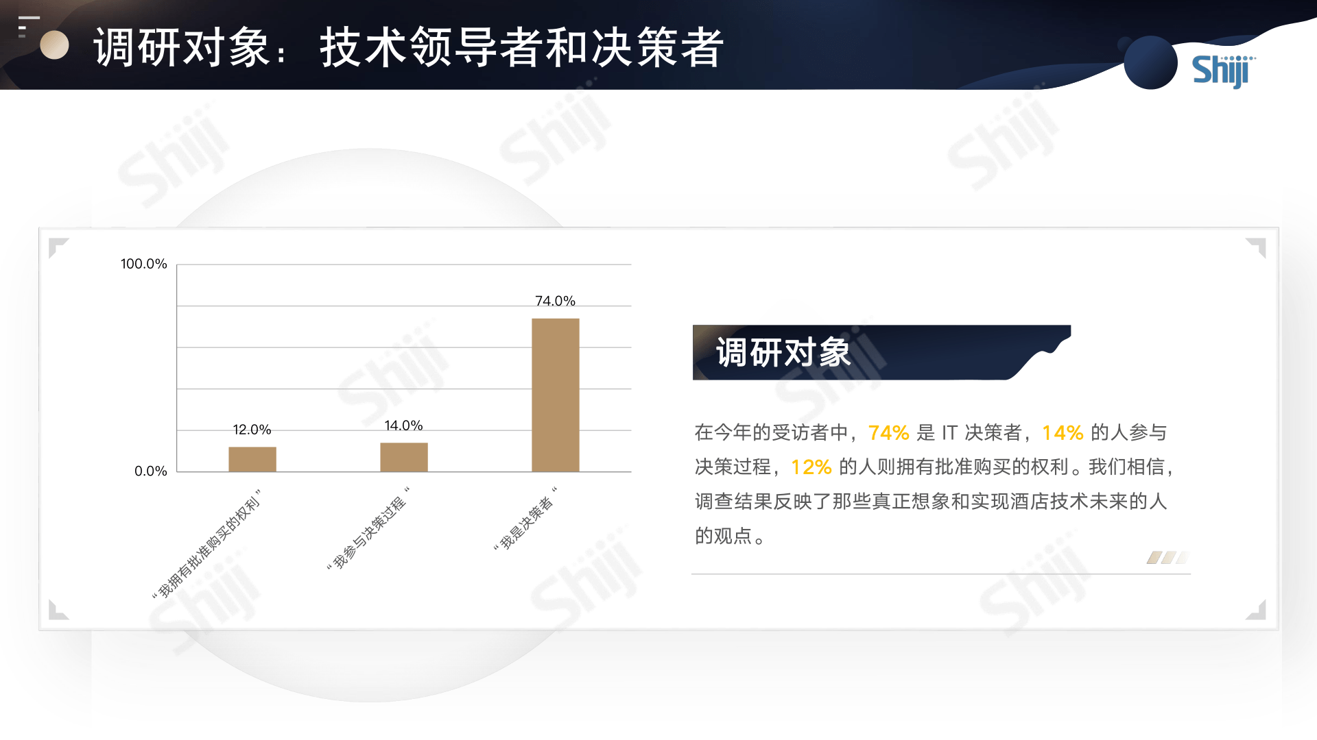 2023年酒店业手艺研究陈述-拥抱挪动化和自助办事(附下载)