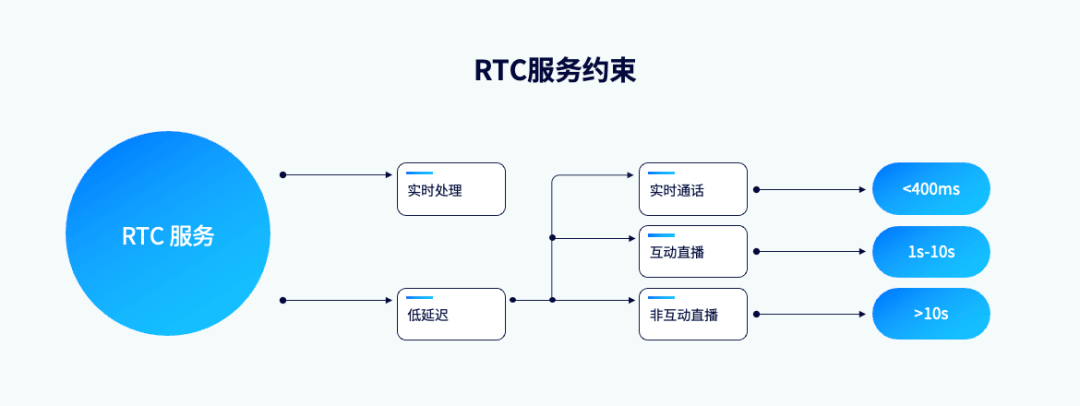 ToDesk长途控造免费和付费的区别