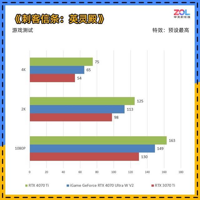 iGame RTX 4070 Ultra显卡首测 2K光逃百帧新潮玩