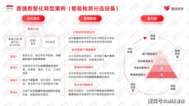 限时下载 | 鼎捷重磅发布《2023年配备造造业“专精特新”专题陈述》！