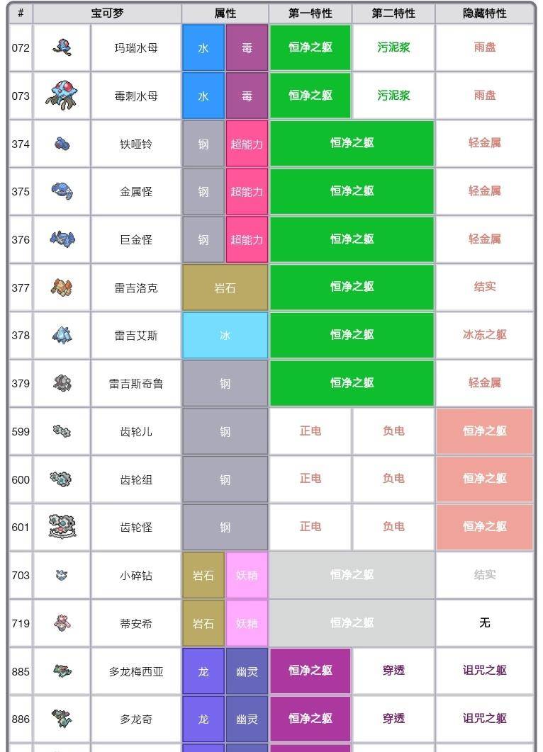 《精灵宝可梦》清点那些效果不异的特征（上）