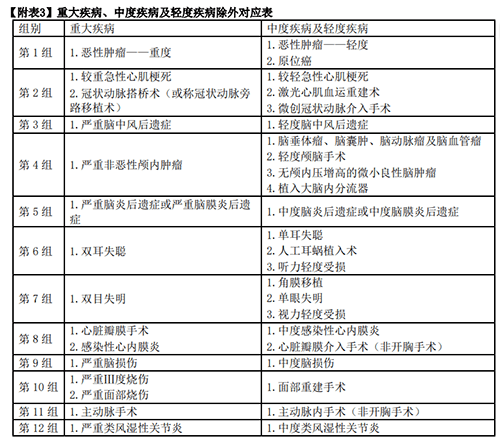 超等玛丽8号，更好的重疾险！