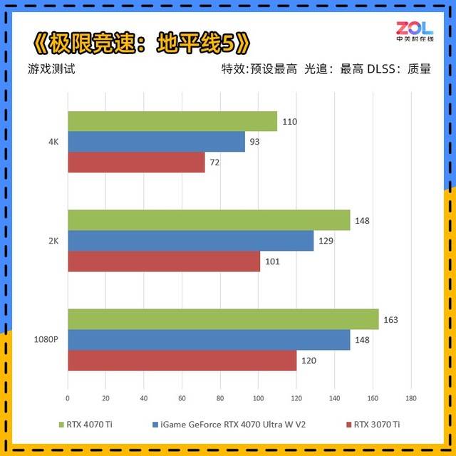 iGame RTX 4070 Ultra显卡首测 2K光逃百帧新潮玩