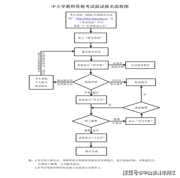 2023年上半年中小学教师资格测验揭阳考区面试通知布告