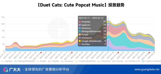 3月最火手游：点点冰封爆款，扑灭兵士换皮肉鸽，pop猫下载500万