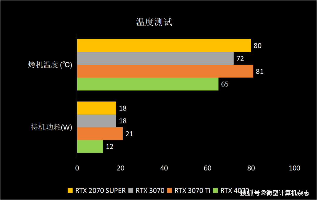 1440p@100fps+光逃游戏甜点GPU，NVIDIA GeForce RTX 4070 FE首发评测