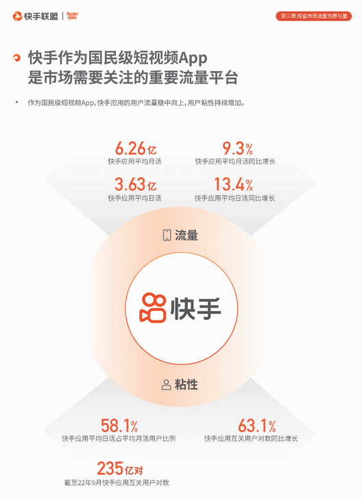 快手号怎么购买流量套餐