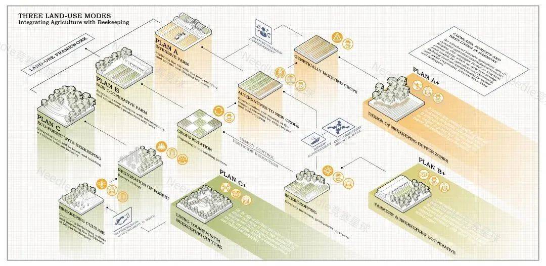 ASLA、IFLA获奖大神教你做手绘风竞赛图纸！快来给你的竞赛加点料吧！