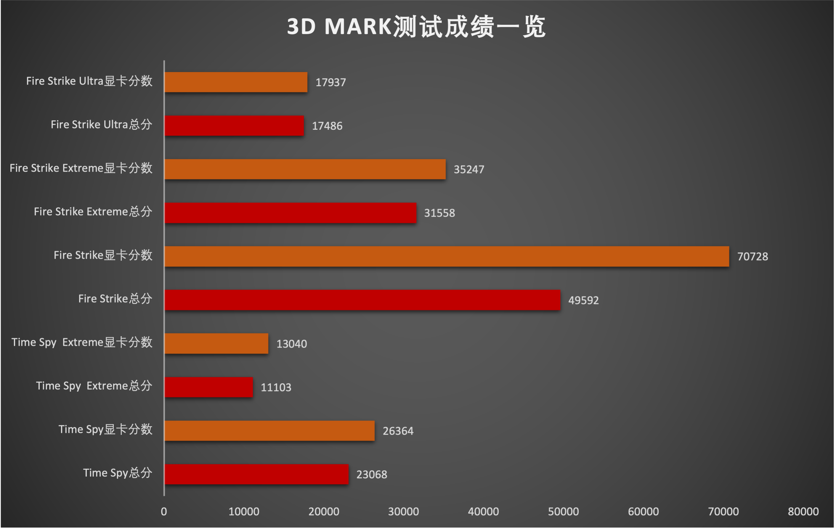 最玲珑3A中塔游戏主机，华硕X670E-GENE&amp;7800X3D拆机分享