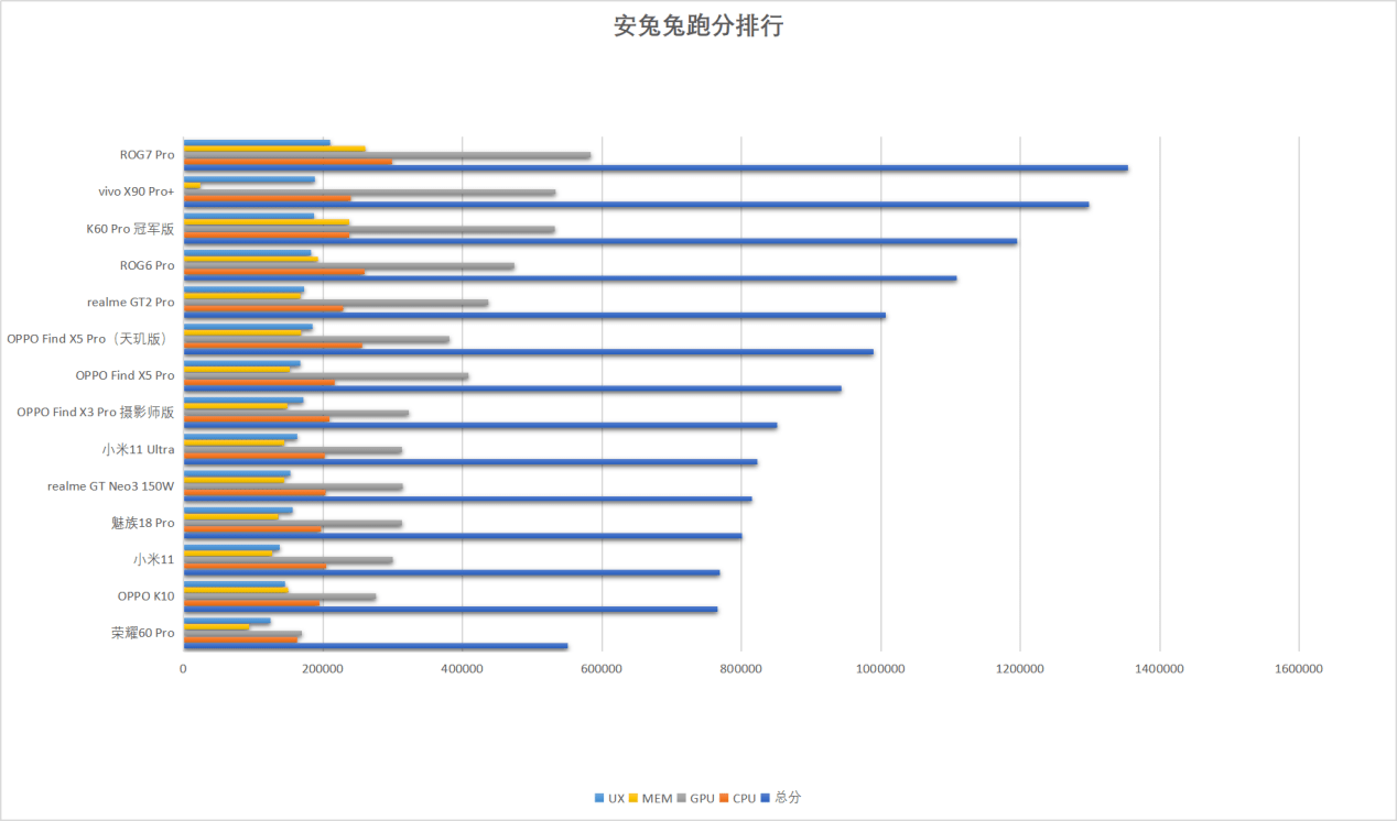 游戏手机是伪命题？ROG7游戏手机深度评测，确实玩游戏更好。