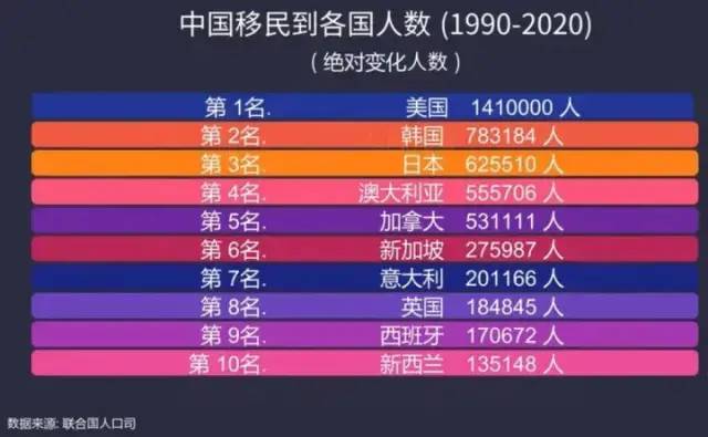 移民绕不开的三大问题：为什么去？去哪里？怎么去？