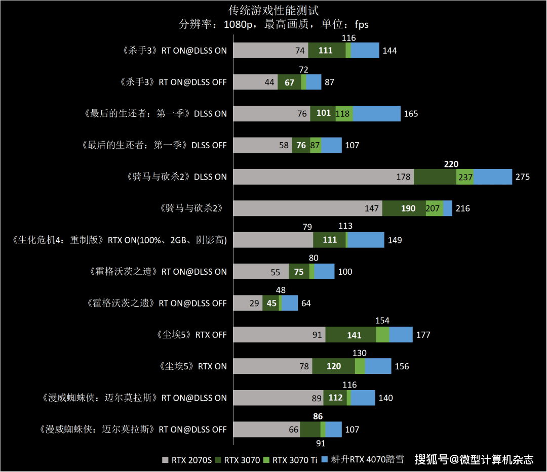 高性价比雪精灵，1440p游戏首秀——耕升GeForce RTX 4070踏雪显卡品鉴