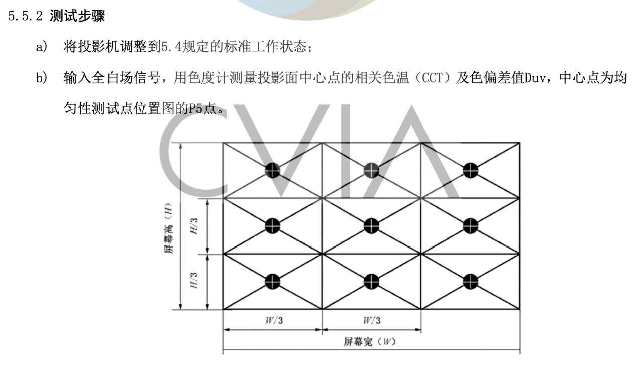 从极米 Z7X 实测体验动身，我们来聊聊消费者选购投影时的避雷指南