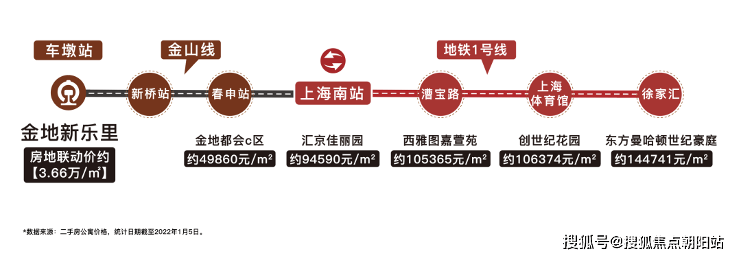 金地新乐里_金地新乐里(欢送您)上海金地新乐里楼盘网站丨金地新乐里楼盘详情