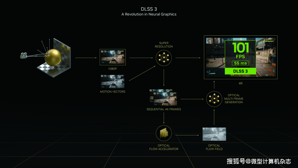 ​熟悉的星曜天使又来了——影驰GeForce RTX 4070星曜OC显卡全面评测