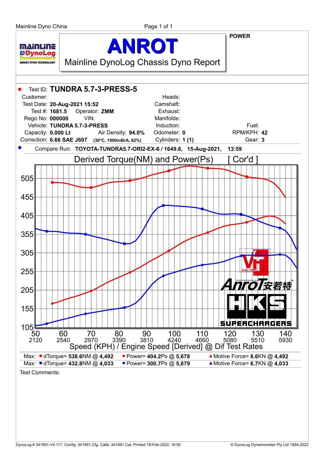 雷克萨斯LX570动力晋级计划（ANROT-HKS机械增压）