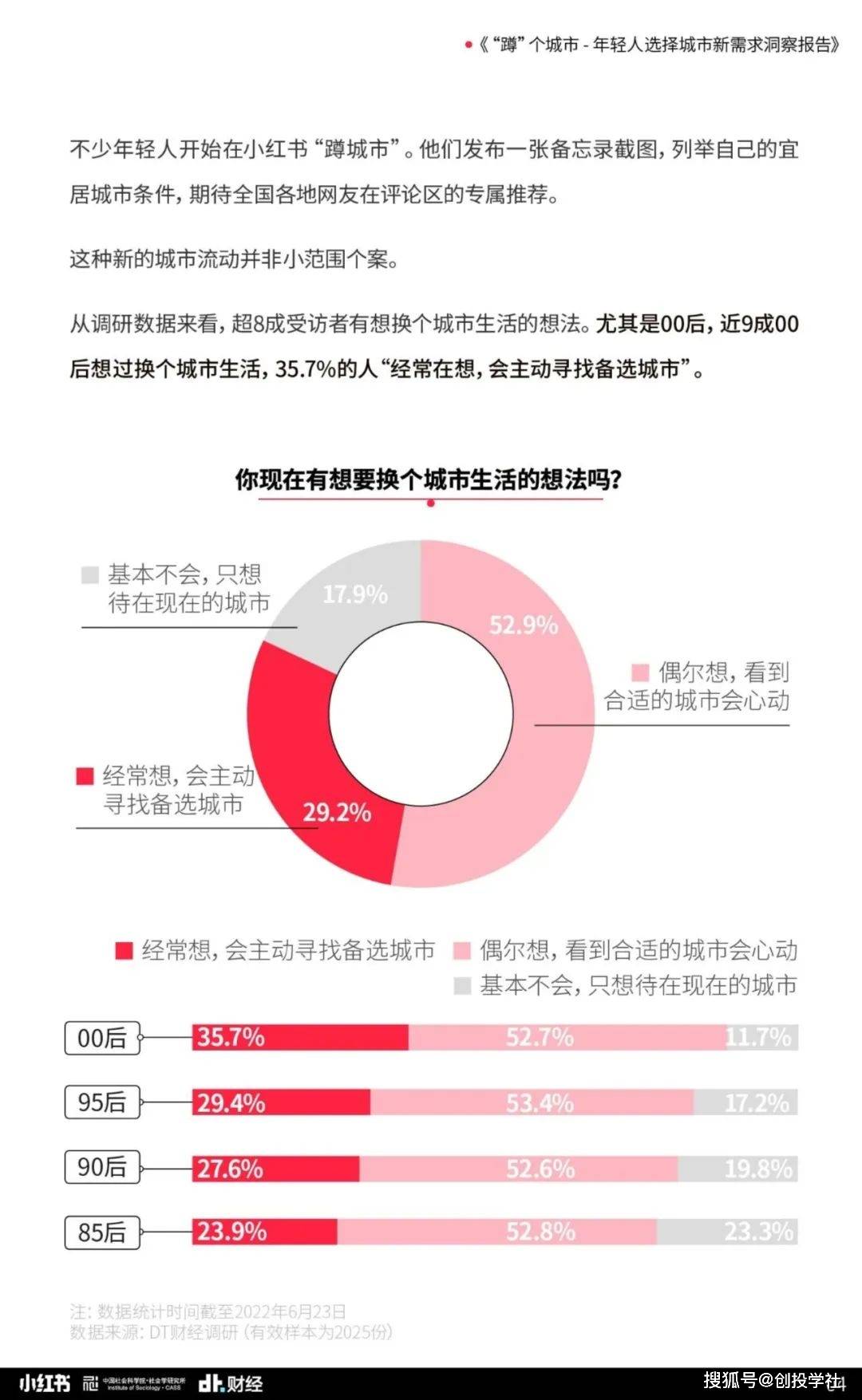 年轻人选择城市新需求洞察陈述（附下载）