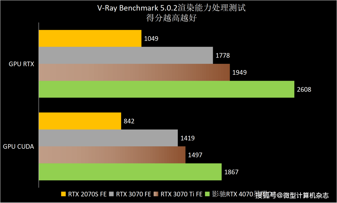 ​熟悉的星曜天使又来了——影驰GeForce RTX 4070星曜OC显卡全面评测