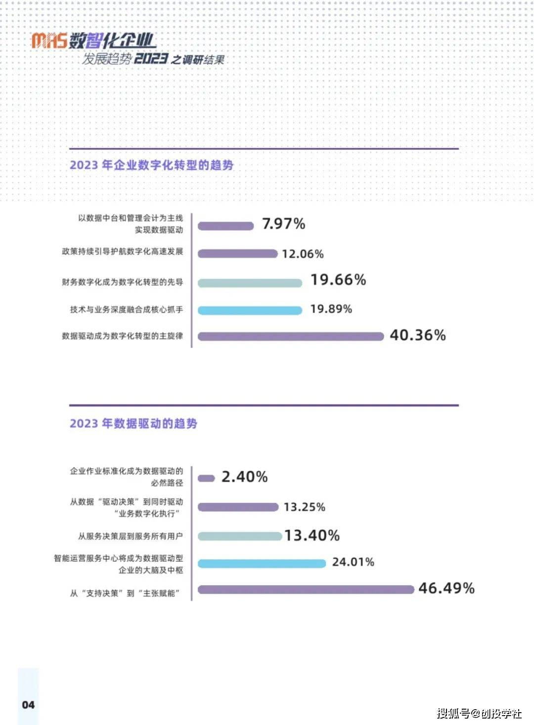 2023数智化企业开展趋向陈述（附下载）