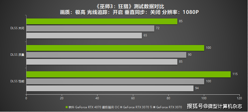 耕升GeForce RTX 4070星极皓月OC给玩家带来DLSS3+2K光逃百帧游戏体验